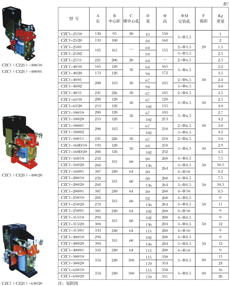 CZC1(CZ28)直流接触器技术指标