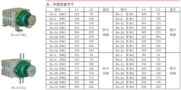 F6、F9辅助开关外形安装尺寸